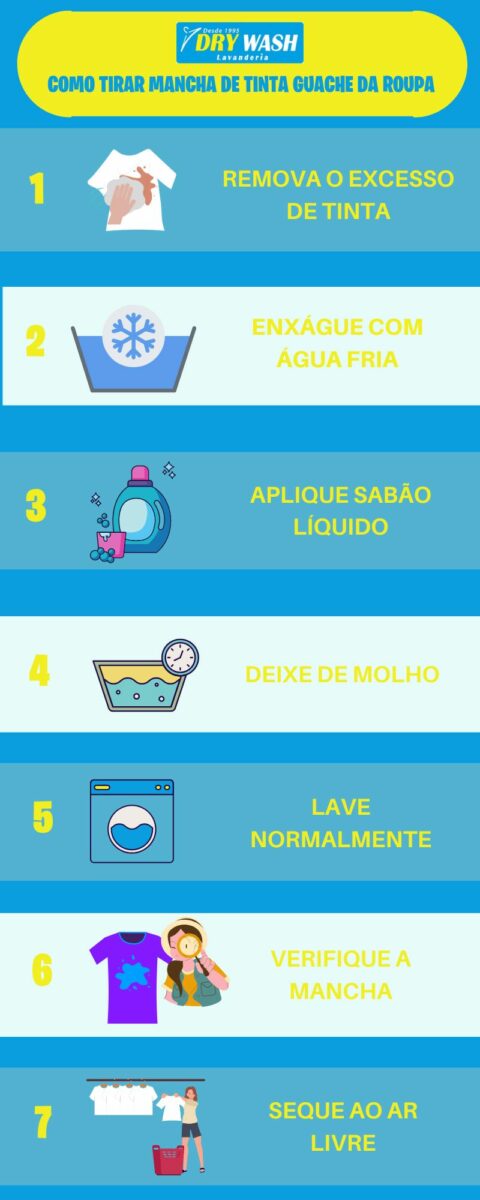 Como Tirar Mancha De Tinta Guache Da Roupa - MODO SIMPLES